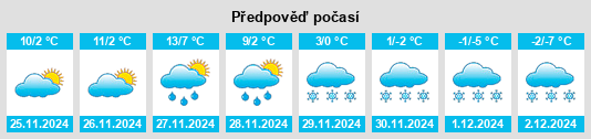 Výhled počasí pro místo Ruzhintsi na Slunečno.cz