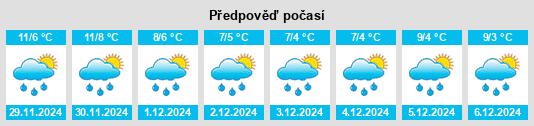 Výhled počasí pro místo Ruse na Slunečno.cz