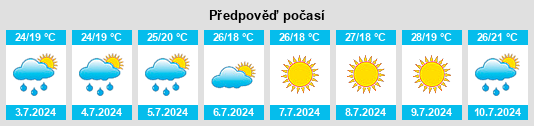 Výhled počasí pro místo Obshtina Ruen na Slunečno.cz