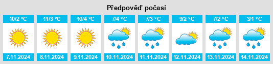 Výhled počasí pro místo Obshtina Rudozem na Slunečno.cz