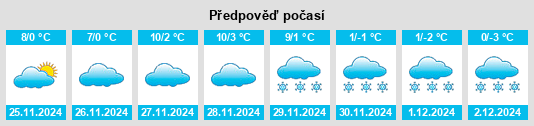 Výhled počasí pro místo Rozino na Slunečno.cz