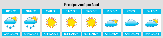 Výhled počasí pro místo Obshtina Roman na Slunečno.cz