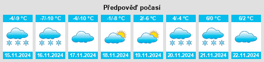 Výhled počasí pro místo Obshtina Rila na Slunečno.cz