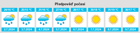 Výhled počasí pro místo Rila na Slunečno.cz