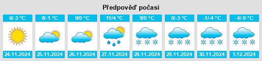 Výhled počasí pro místo Resilovo na Slunečno.cz