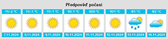 Výhled počasí pro místo Redina na Slunečno.cz