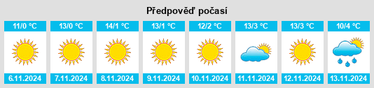 Výhled počasí pro místo Rebrovo na Slunečno.cz