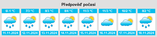 Výhled počasí pro místo Obshtina Razlog na Slunečno.cz