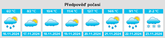 Výhled počasí pro místo Obshtina Razgrad na Slunečno.cz