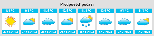 Výhled počasí pro místo Razdel na Slunečno.cz