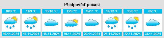 Výhled počasí pro místo Ravda na Slunečno.cz