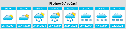 Výhled počasí pro místo Obshtina Rakovski na Slunečno.cz