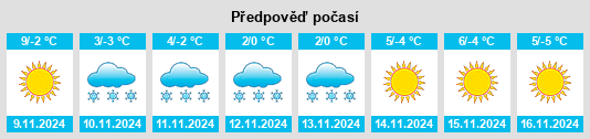 Výhled počasí pro místo Obshtina Rakitovo na Slunečno.cz