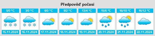 Výhled počasí pro místo Obshtina Radomir na Slunečno.cz