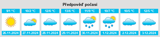 Výhled počasí pro místo Radanovo na Slunečno.cz