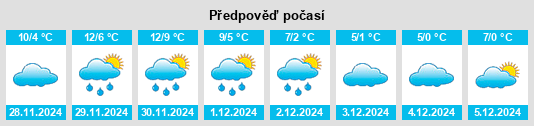 Výhled počasí pro místo Parvomaytsi na Slunečno.cz