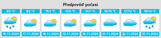 Výhled počasí pro místo Prisovo na Slunečno.cz