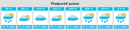 Výhled počasí pro místo Obshtina Veliki Preslav na Slunečno.cz