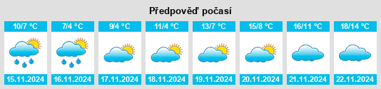 Výhled počasí pro místo Veliki Preslav na Slunečno.cz