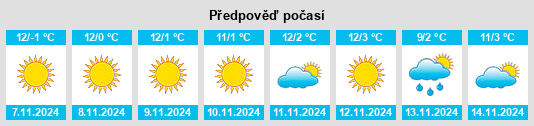 Výhled počasí pro místo Potop na Slunečno.cz