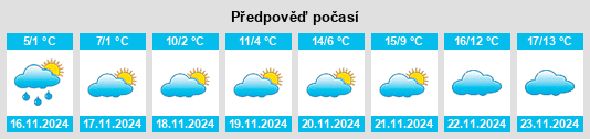 Výhled počasí pro místo Posabina na Slunečno.cz