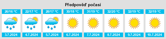 Výhled počasí pro místo Porominovo na Slunečno.cz