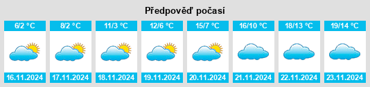 Výhled počasí pro místo Obshtina Popovo na Slunečno.cz