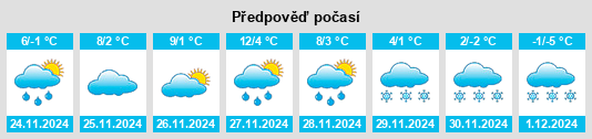 Výhled počasí pro místo Oblast Pleven na Slunečno.cz