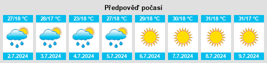 Výhled počasí pro místo Peshtera na Slunečno.cz