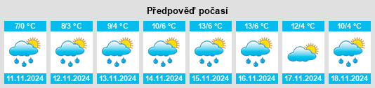 Výhled počasí pro místo Obshtina Pernik na Slunečno.cz