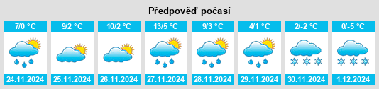 Výhled počasí pro místo Obshtina Iskar na Slunečno.cz