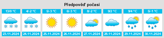 Výhled počasí pro místo Pchelishte na Slunečno.cz