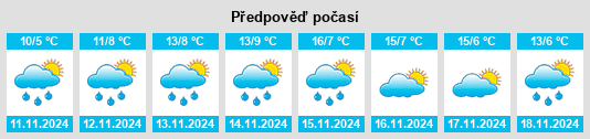 Výhled počasí pro místo Obshtina Pazardzhik na Slunečno.cz