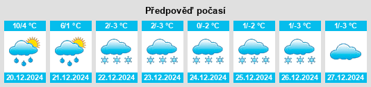 Výhled počasí pro místo Obshtina Pavlikeni na Slunečno.cz