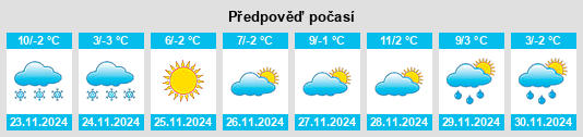 Výhled počasí pro místo Pancharevo na Slunečno.cz