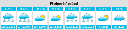 Výhled počasí pro místo Panagyurishte na Slunečno.cz