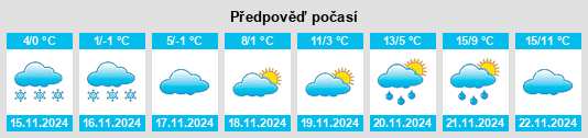 Výhled počasí pro místo Ovchartsi na Slunečno.cz