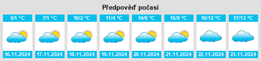 Výhled počasí pro místo Osikovo na Slunečno.cz