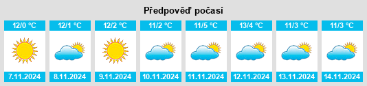 Výhled počasí pro místo Osetenovo na Slunečno.cz