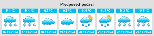 Výhled počasí pro místo Oreshak na Slunečno.cz