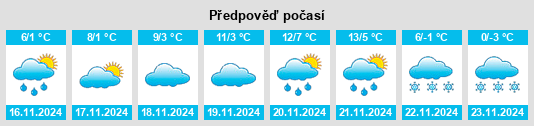 Výhled počasí pro místo Oresh na Slunečno.cz