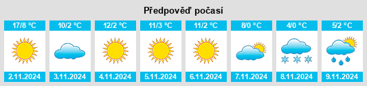 Výhled počasí pro místo Obshtina Omurtag na Slunečno.cz