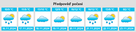 Výhled počasí pro místo Obzor na Slunečno.cz