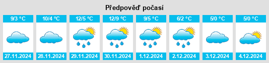 Výhled počasí pro místo Obedinenie na Slunečno.cz