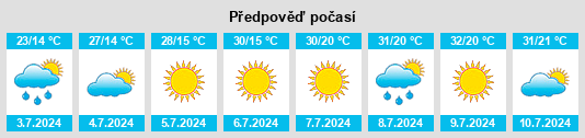 Výhled počasí pro místo Obshtina Novo Selo na Slunečno.cz