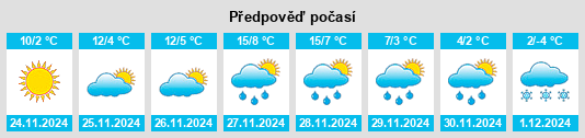 Výhled počasí pro místo Novo Delchevo na Slunečno.cz