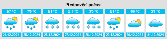 Výhled počasí pro místo Obshtina Novi Pazar na Slunečno.cz