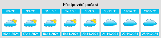 Výhled počasí pro místo Novi Pazar na Slunečno.cz