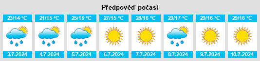 Výhled počasí pro místo Novi Han na Slunečno.cz