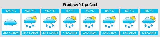 Výhled počasí pro místo Nova Zagora na Slunečno.cz